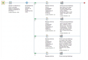 Zrzut 2: Przykładowy scenariusz dialogu interaktywnego stworzony z wykorzystaniem Management Center systemu IBM WebSphere Commerce
